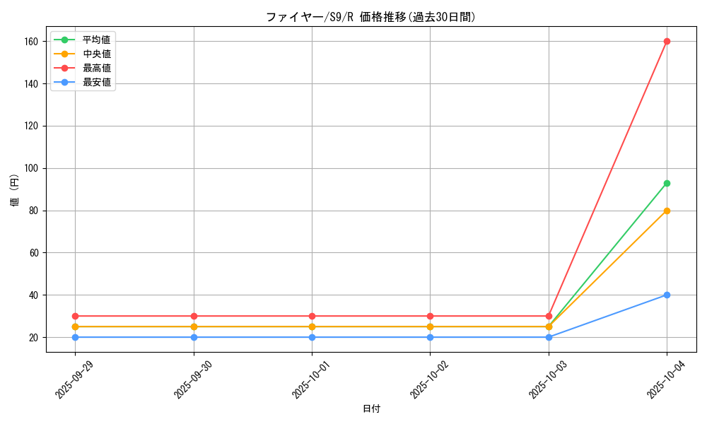 card_23933_series_61355_rarity_65216_graph
