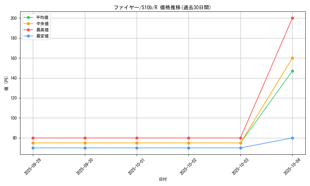 card_23933_series_61364_rarity_65216_graph