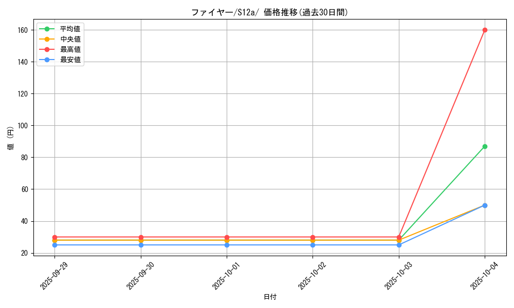 card_23933_series_61372_rarity_95225_graph