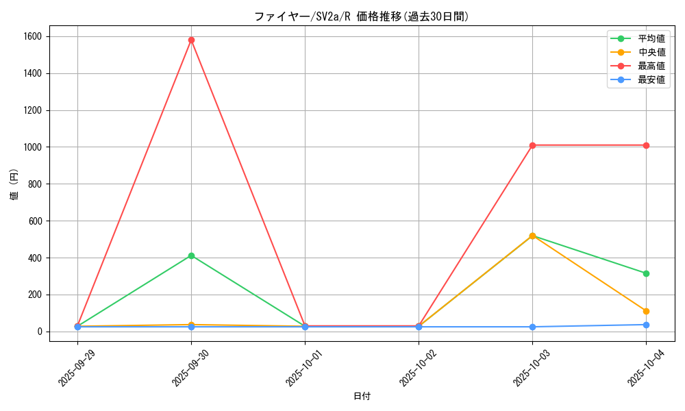 card_23933_series_61384_rarity_65216_graph