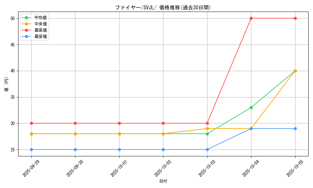 card_23933_series_61413_rarity_95225_graph