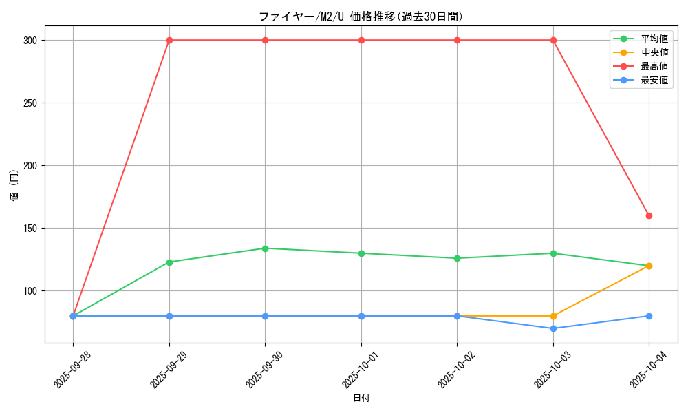 card_23933_series_61445_rarity_65215_graph