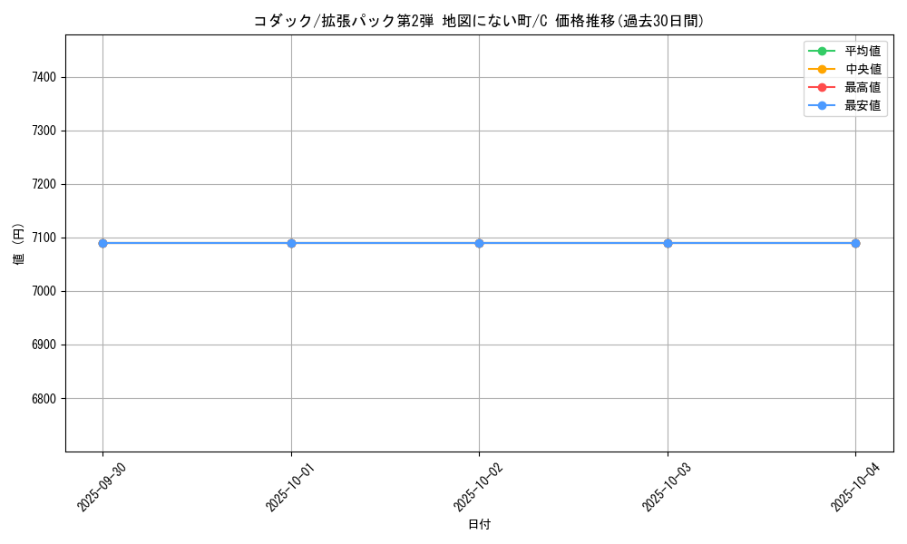 card_23934_series_60996_rarity_65214_graph