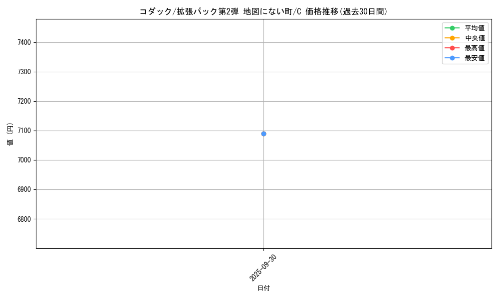 card_23934_series_60996_rarity_65214_graph