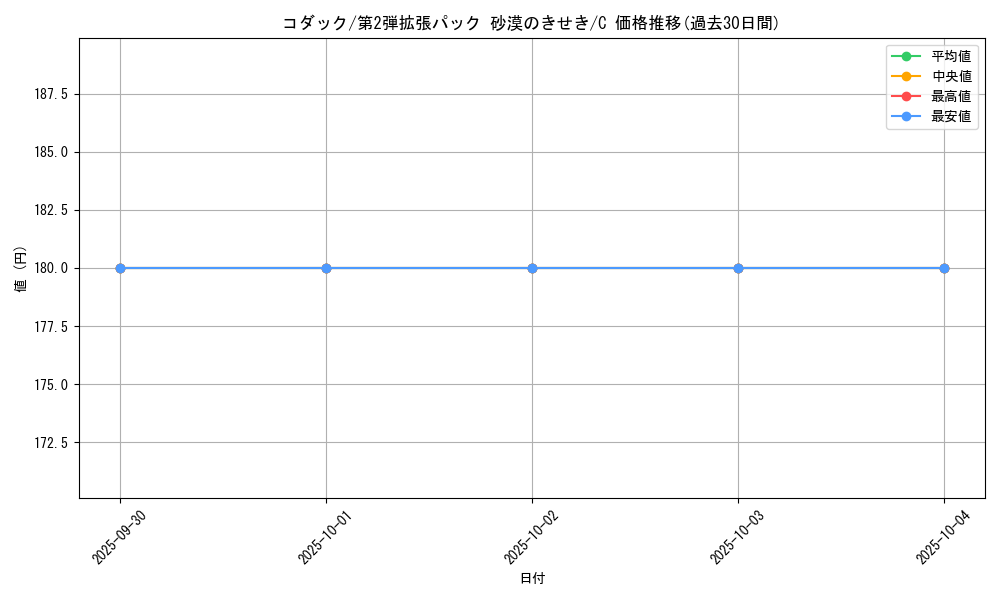 card_23934_series_61005_rarity_65214_graph