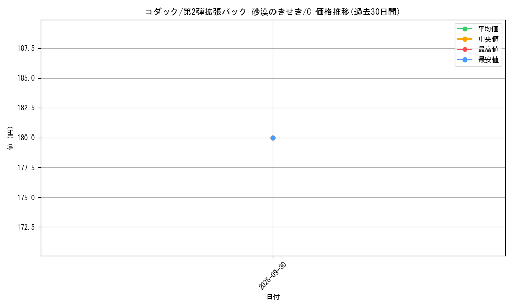 card_23934_series_61005_rarity_65214_graph