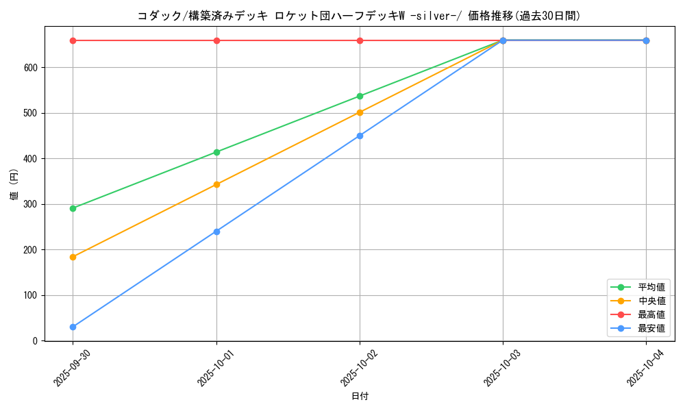 card_23934_series_61026_rarity_95225_graph