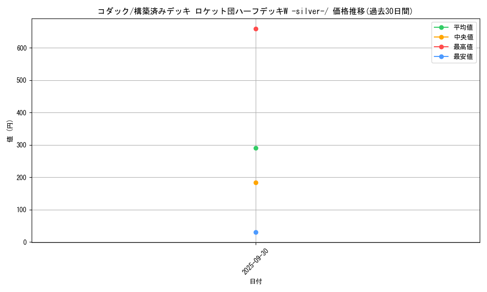 card_23934_series_61026_rarity_95225_graph
