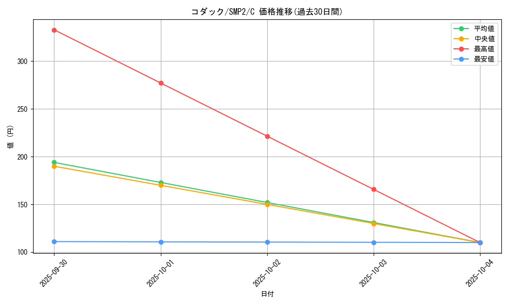 card_23934_series_61291_rarity_65214_graph
