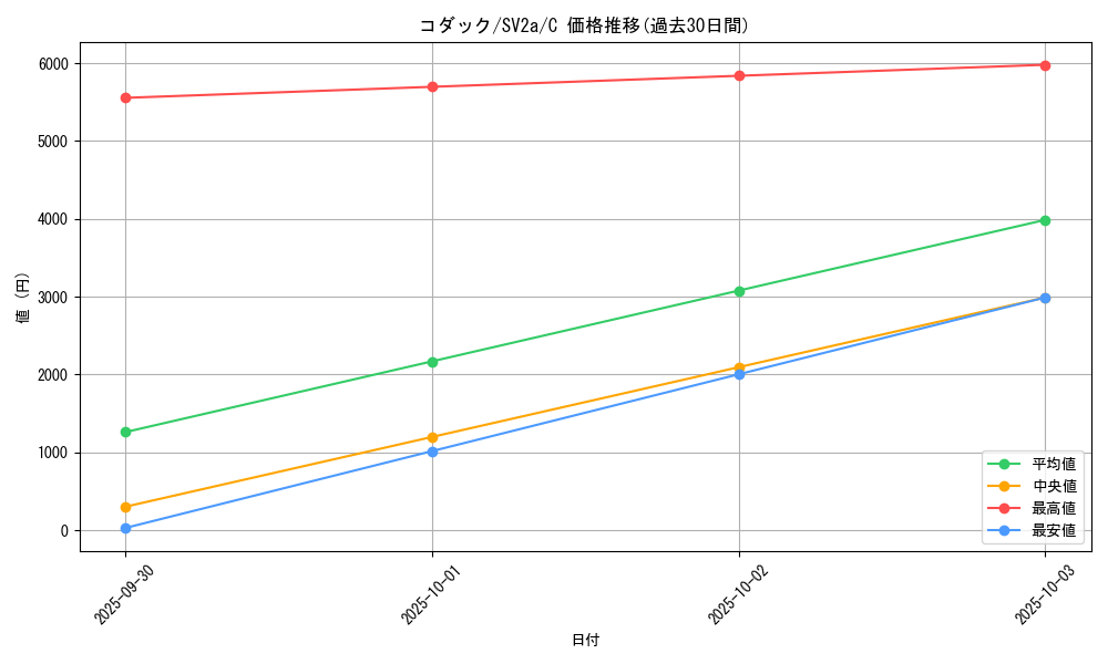 card_23934_series_61384_rarity_65214_graph