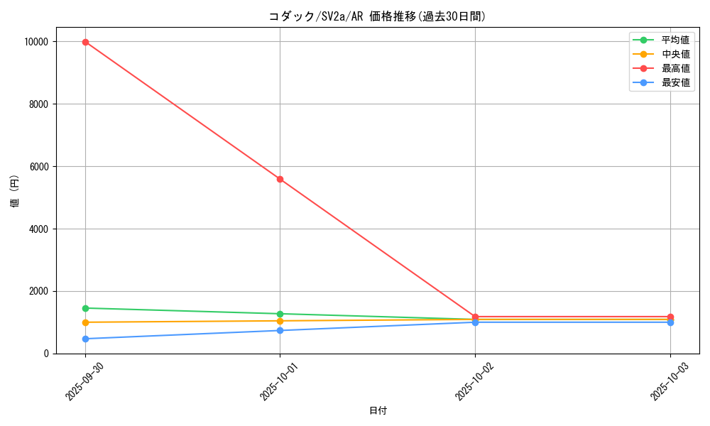 card_23934_series_61384_rarity_86461_graph