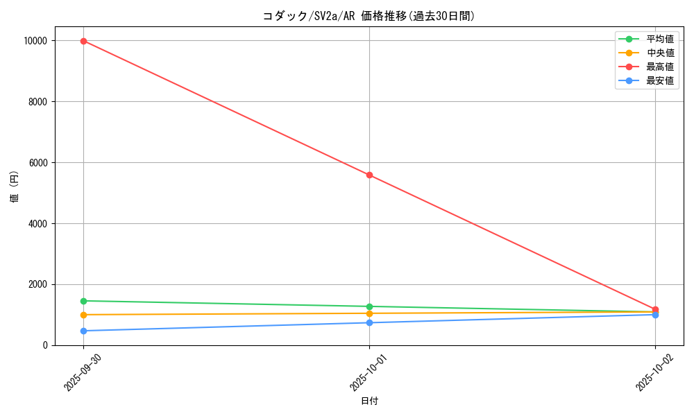 card_23934_series_61384_rarity_86461_graph