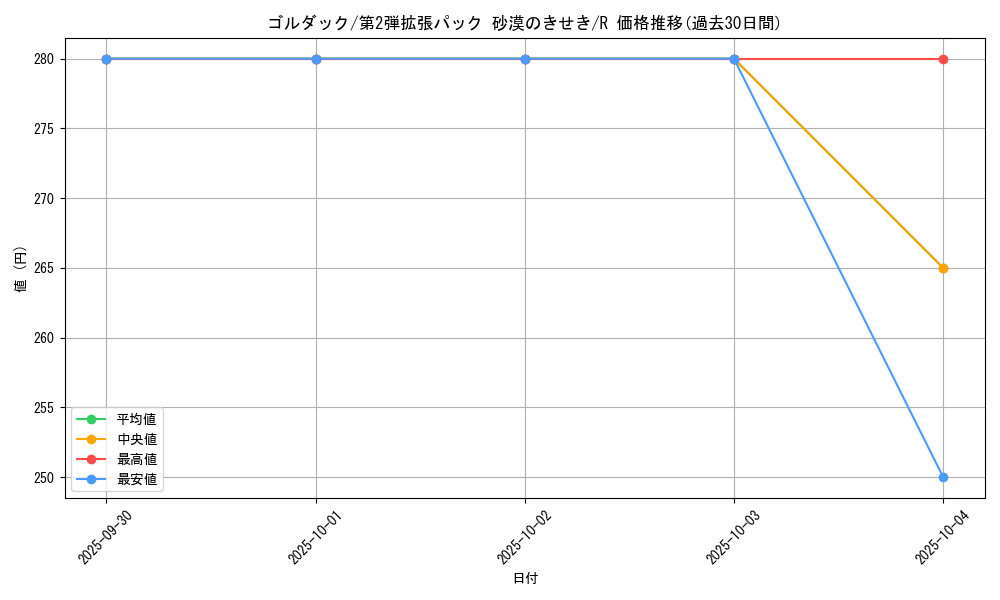 card_23935_series_61005_rarity_65216_graph
