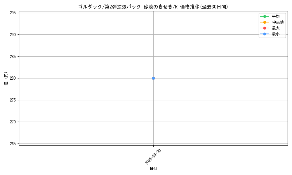 card_23935_series_61005_rarity_65216_graph