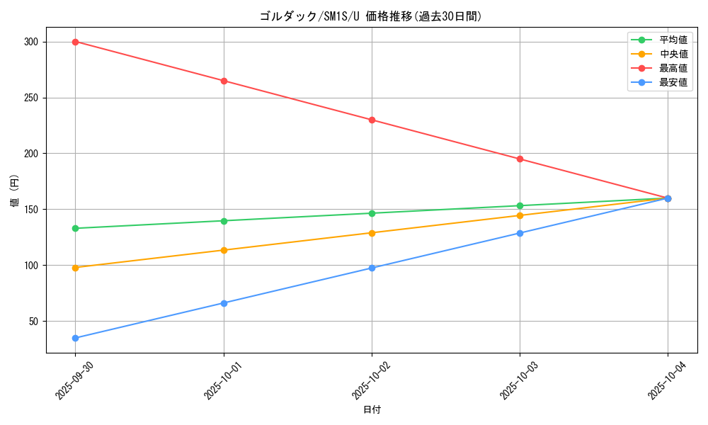 card_23935_series_61238_rarity_65215_graph