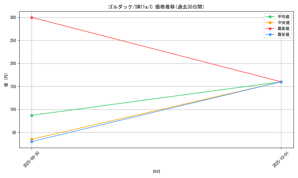 card_23935_series_61296_rarity_65214_graph