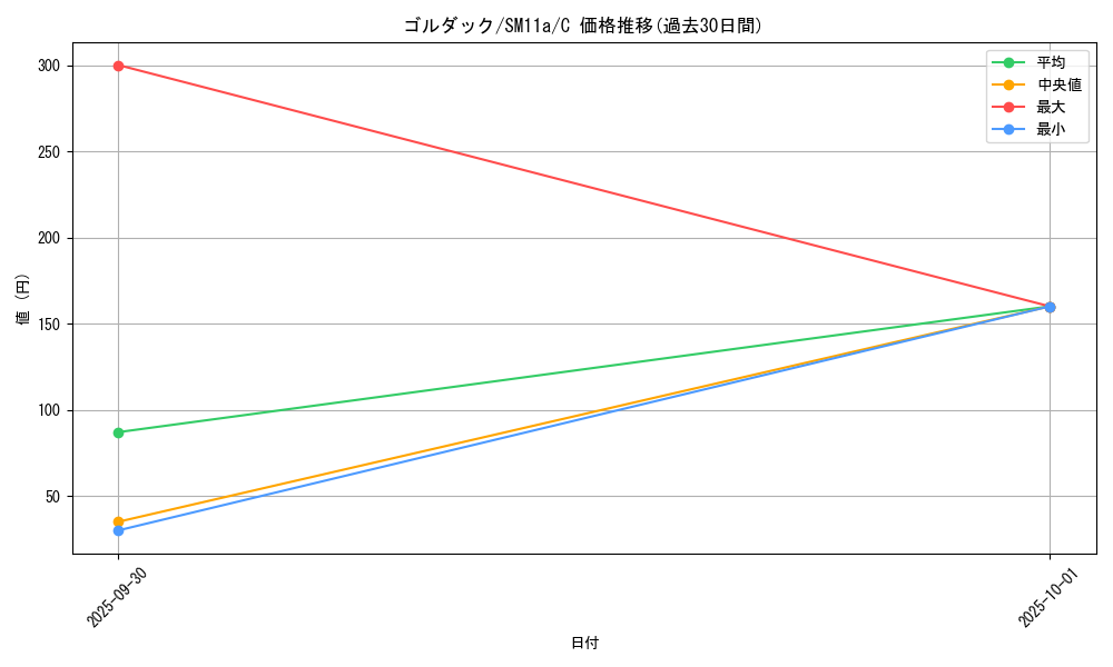 card_23935_series_61296_rarity_65214_graph