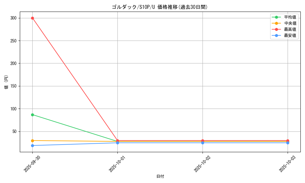 card_23935_series_61362_rarity_65215_graph