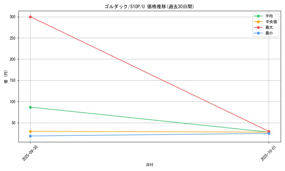 card_23935_series_61362_rarity_65215_graph