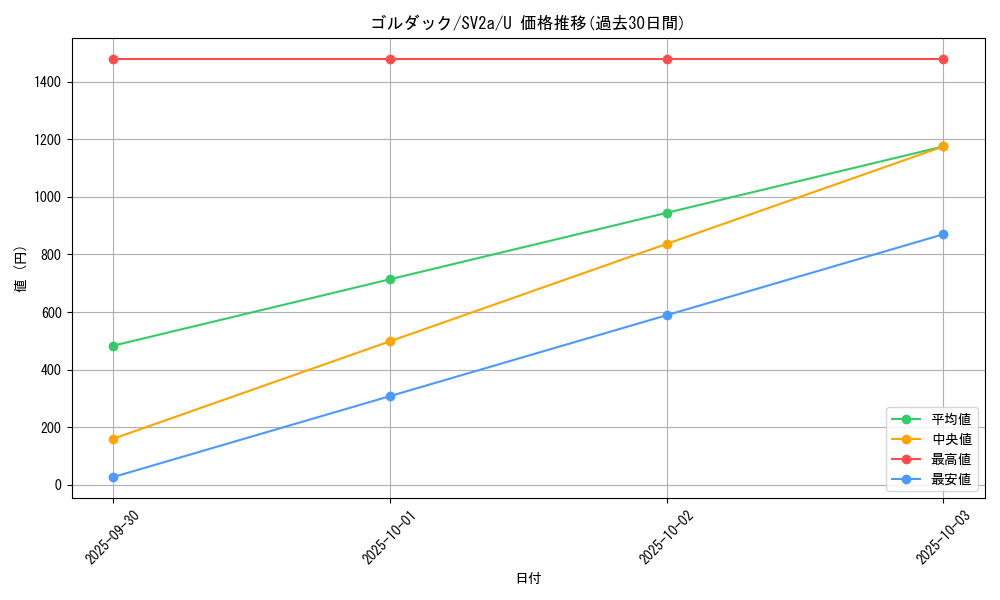 card_23935_series_61384_rarity_65215_graph