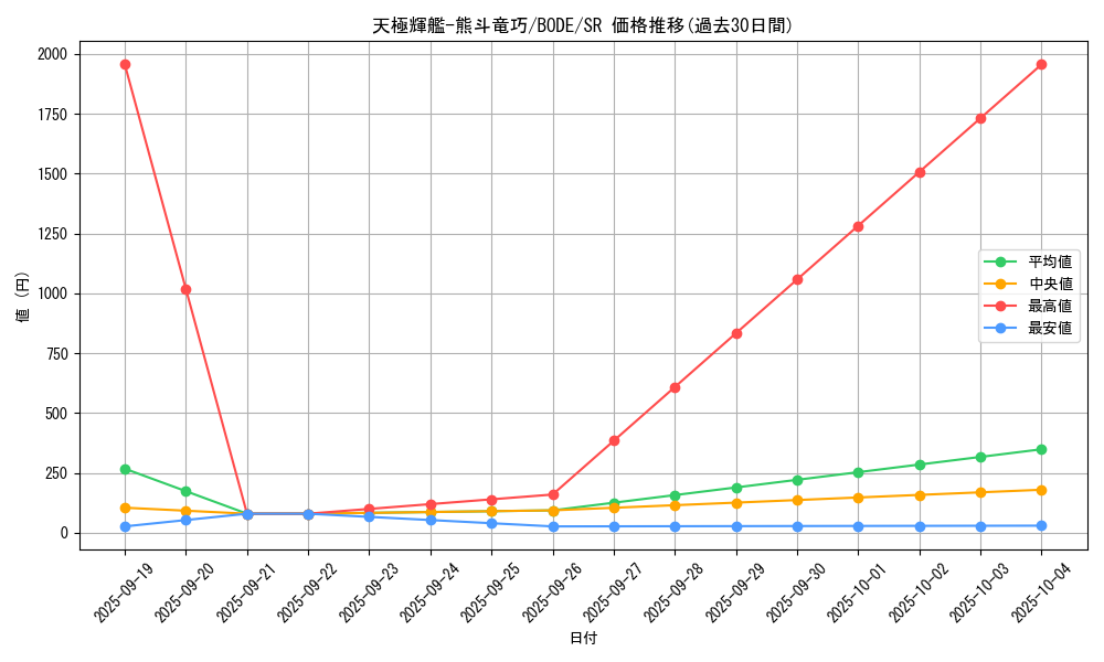 card_2393_series_5224_rarity_3_graph
