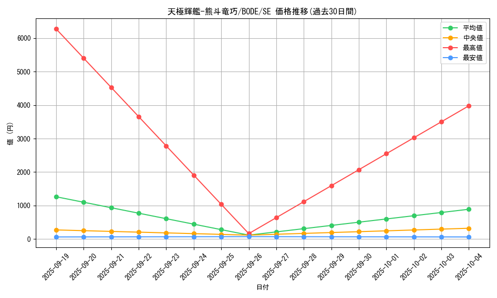 card_2393_series_5224_rarity_5_graph