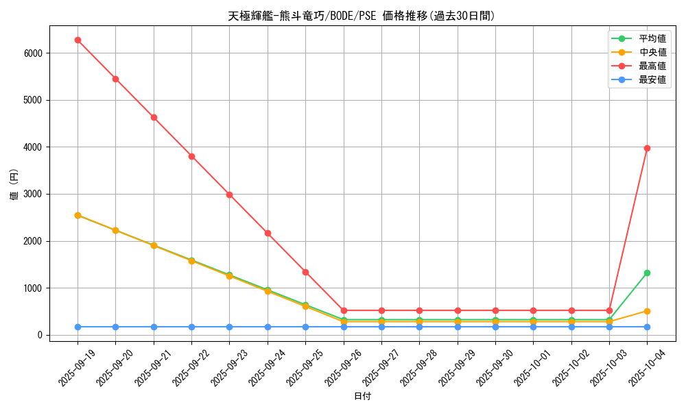 card_2393_series_5224_rarity_8_graph
