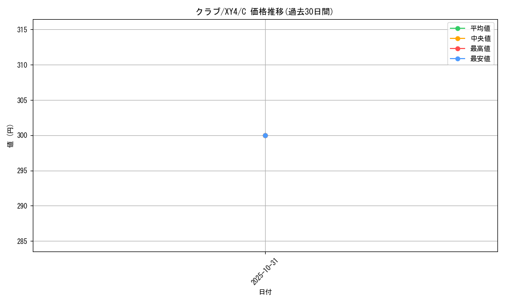 card_23940_series_61162_rarity_65214_graph