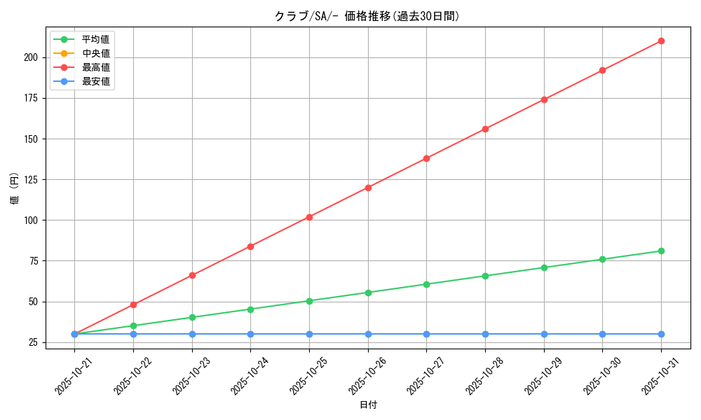 card_23940_series_61302_rarity_95225_graph