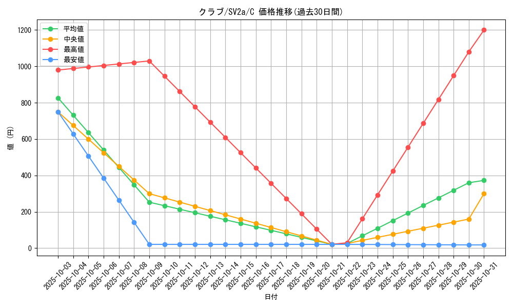 card_23940_series_61384_rarity_65214_graph