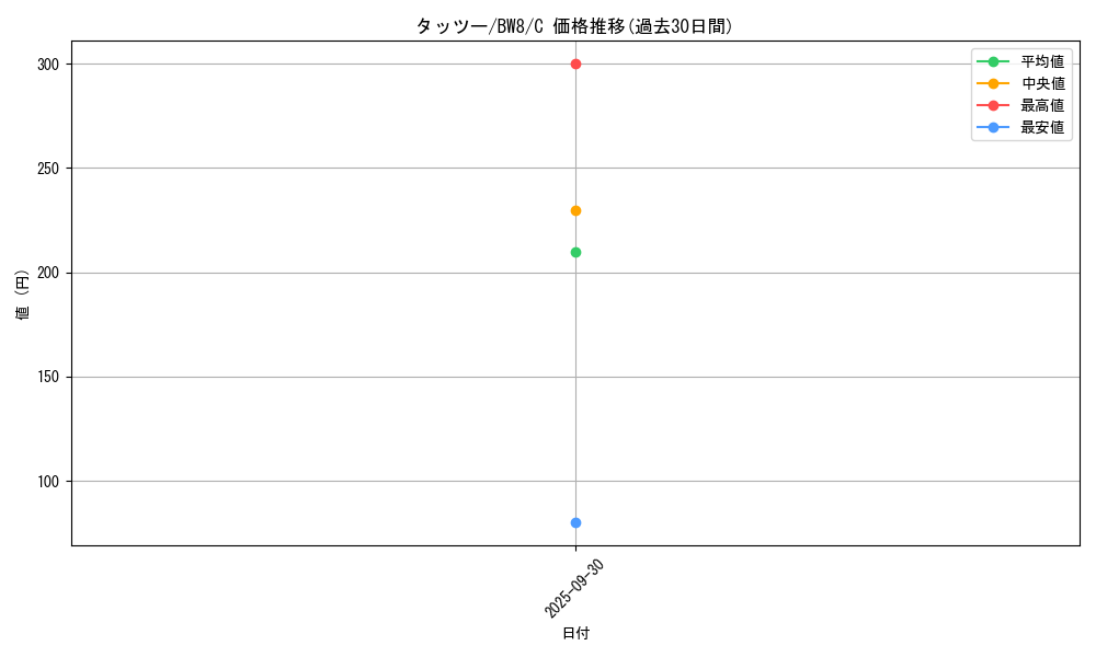 card_23942_series_61144_rarity_65214_graph