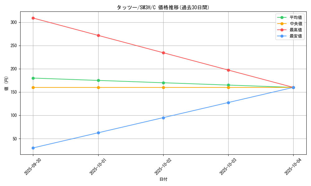 card_23942_series_61247_rarity_65214_graph