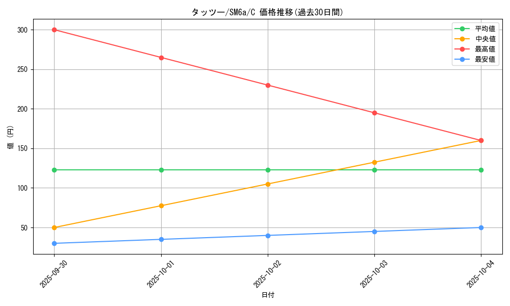 card_23942_series_61261_rarity_65214_graph