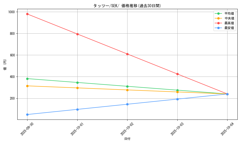card_23942_series_61329_rarity_95225_graph