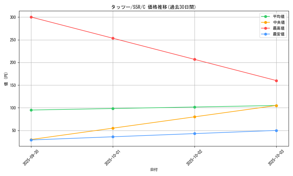 card_23942_series_61332_rarity_65214_graph