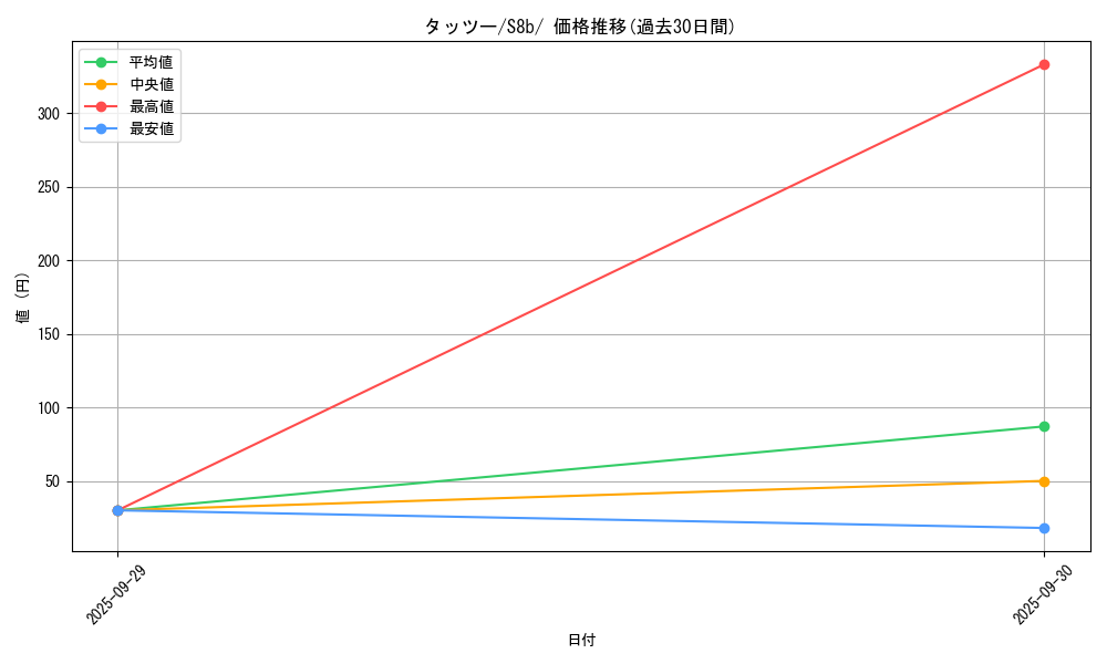 card_23942_series_61353_rarity_95225_graph