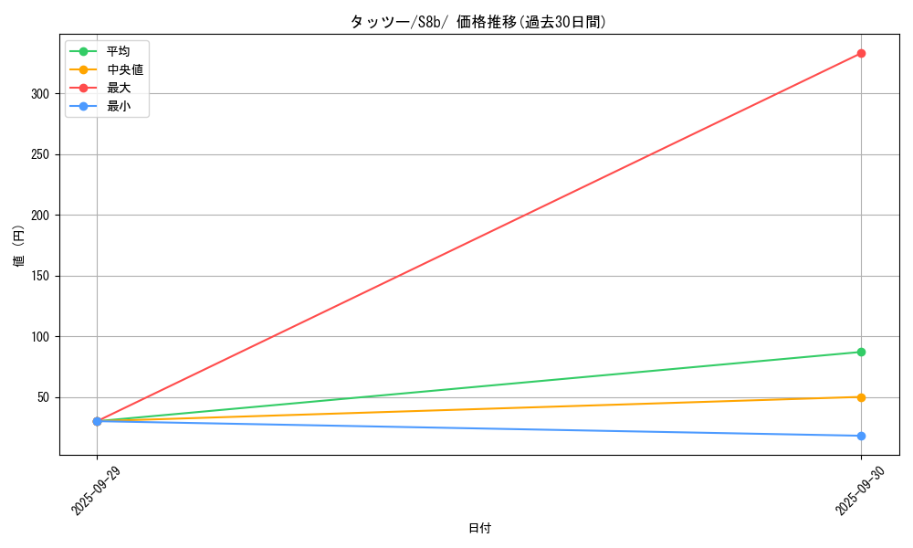 card_23942_series_61353_rarity_95225_graph
