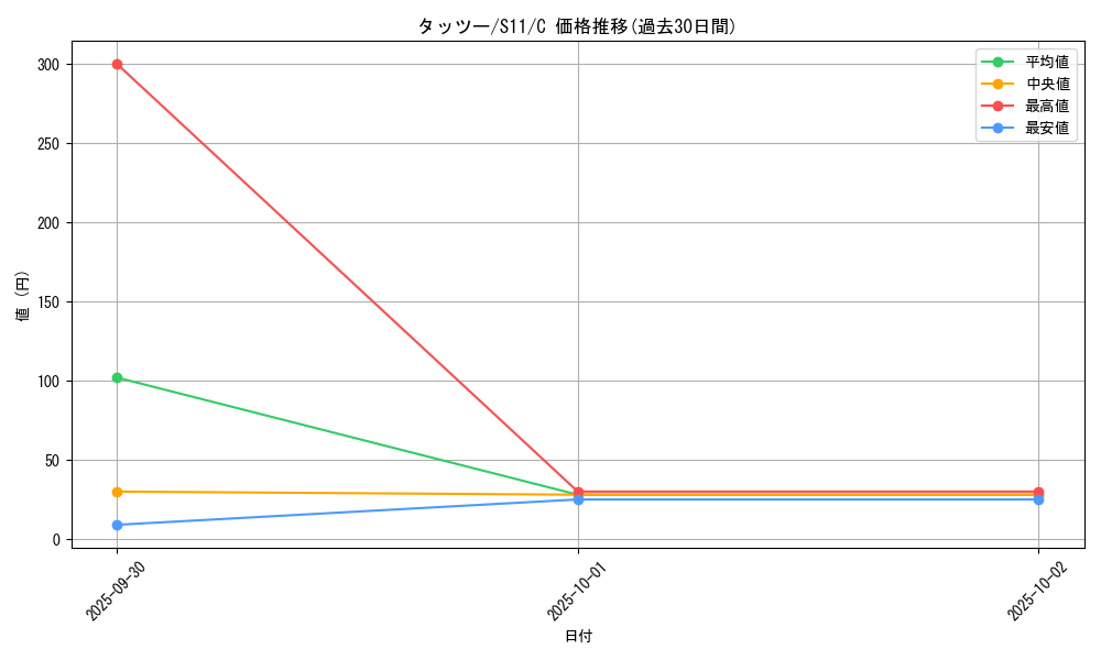 card_23942_series_61365_rarity_65214_graph