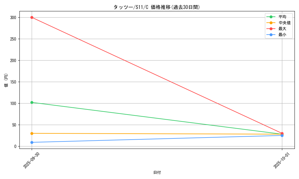card_23942_series_61365_rarity_65214_graph