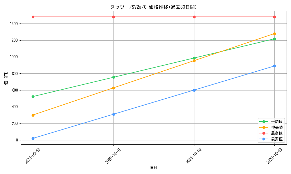 card_23942_series_61384_rarity_65214_graph