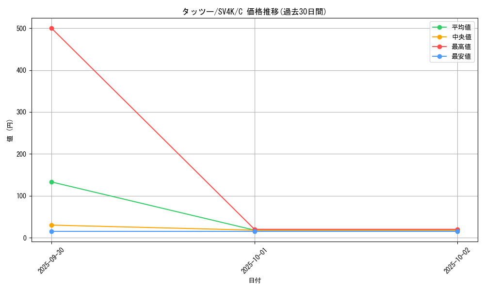card_23942_series_61399_rarity_65214_graph