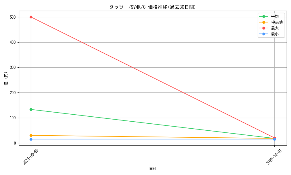 card_23942_series_61399_rarity_65214_graph