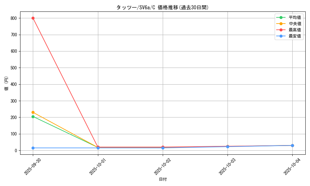 card_23942_series_61415_rarity_65214_graph