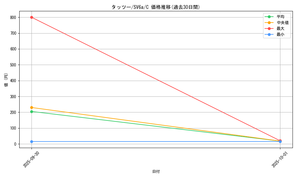 card_23942_series_61415_rarity_65214_graph