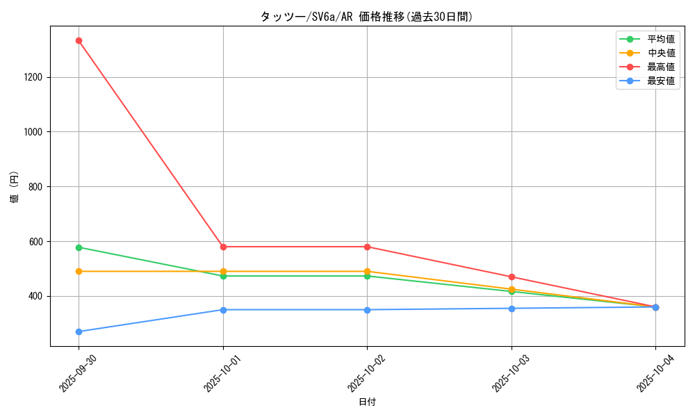 card_23942_series_61415_rarity_86461_graph