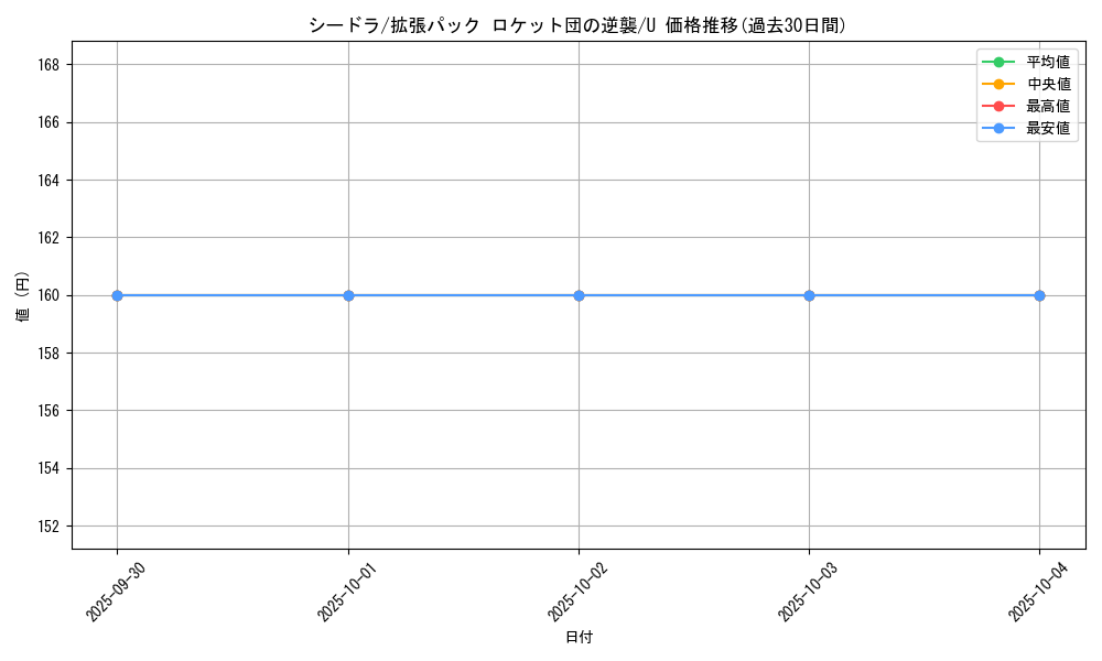 card_23943_series_61024_rarity_65215_graph