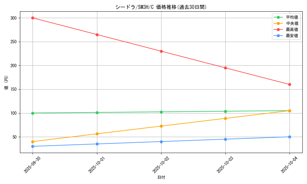 card_23943_series_61247_rarity_65214_graph