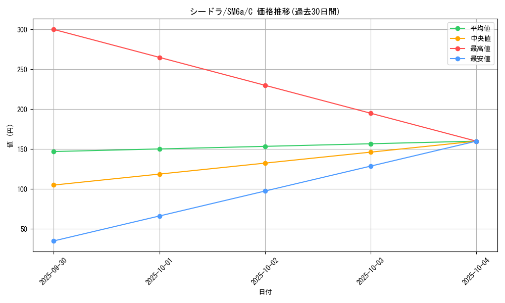 card_23943_series_61261_rarity_65214_graph