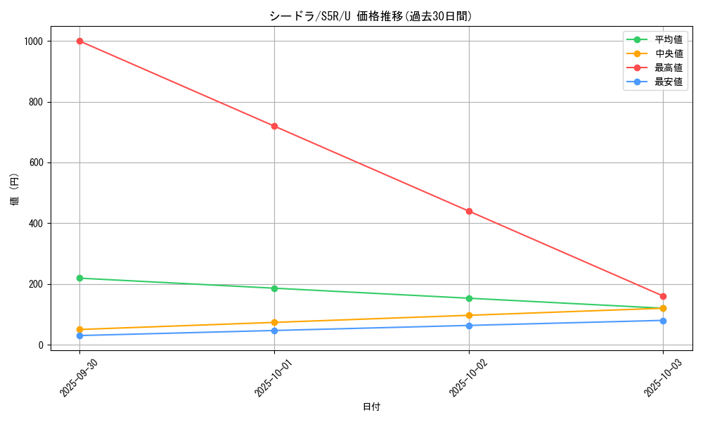 card_23943_series_61332_rarity_65215_graph