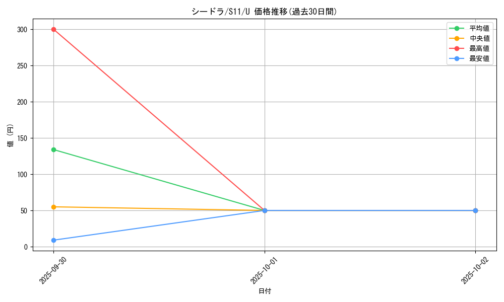 card_23943_series_61365_rarity_65215_graph